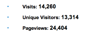 Monday Traffic and Pageviews Monday Traffic and Pageviews