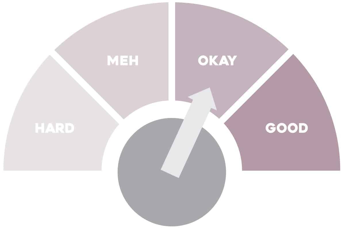 A chart indicating an okay score for the quarantine report.